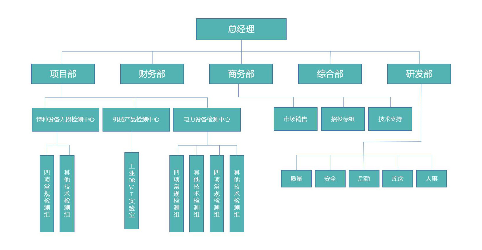 组织架构